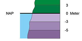 Hoogtekaart Nederland accuraat en precies